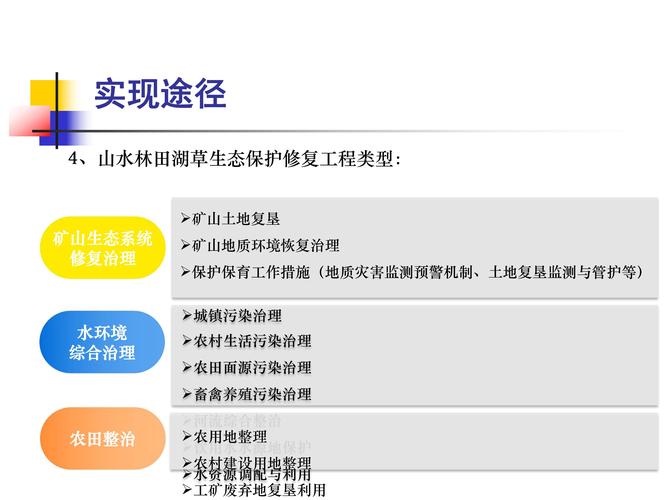 高尔夫球场的生态保护方案,尊龙凯时app深度解读,高尔夫球场设施