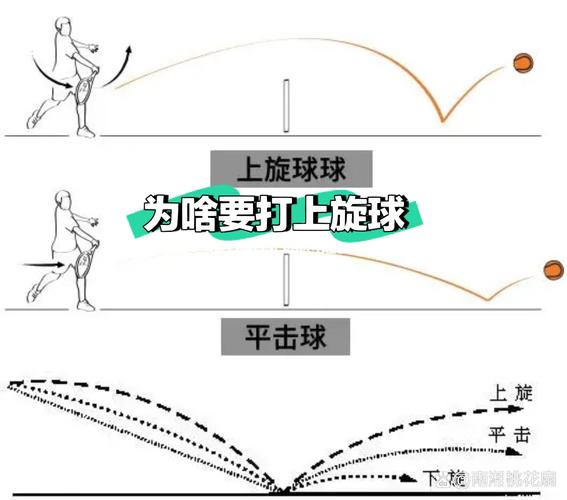 尊龙凯时官网:网球发球上旋与侧旋的实战意义,网球发球上旋球视频