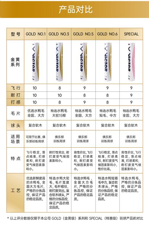 尊龙凯时app:羽毛球混双组合拆对重组的影响