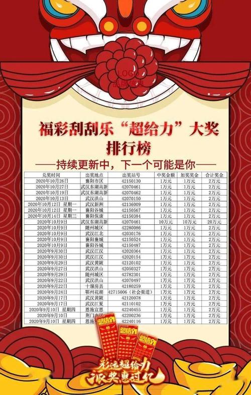尊龙凯时官网重磅推出:百家乐月度排行榜奖励翻倍,赢取豪华大奖
