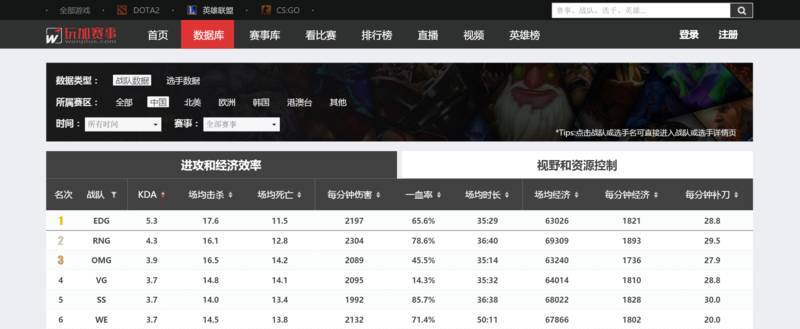 尊龙凯时app:电竞RTS类项目如何进行数据分析