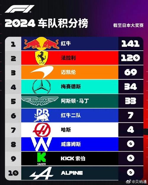 尊龙凯时深度:F1 车队排名与年度夺冠走势,f1各大车队品牌