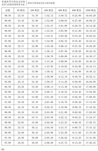 尊龙凯时官网:跳水项目裁判评分与难度系数