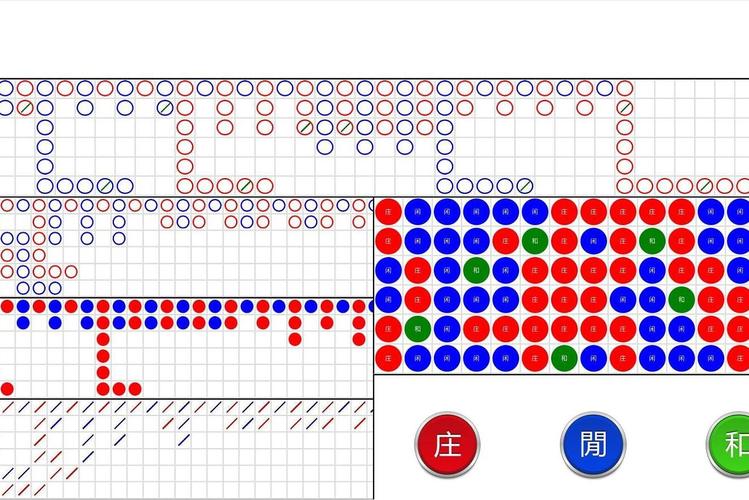 尊龙凯时app实时更新:百家乐牌局数据即时分享