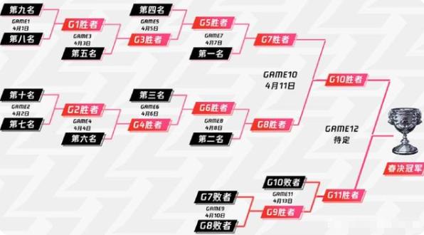 尊龙凯时:电竞 DOTA2 决赛路线如何分析,dota2 决赛赛制