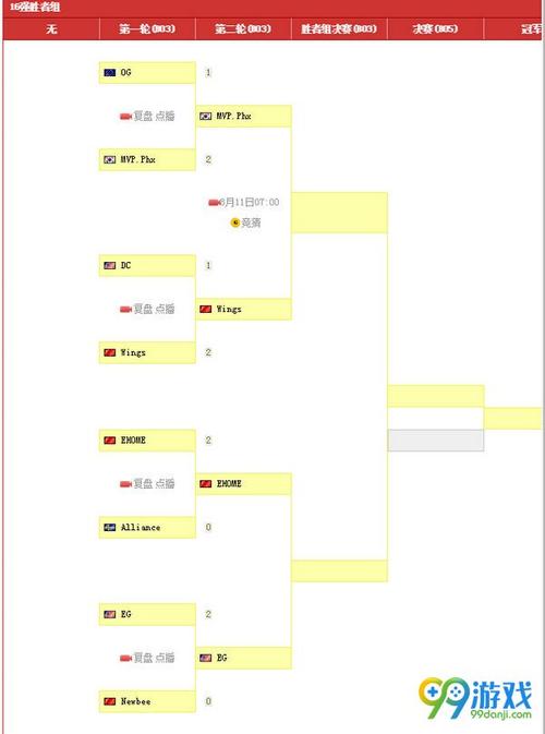 尊龙凯时:电竞 DOTA2 决赛路线如何分析,dota2 决赛赛制